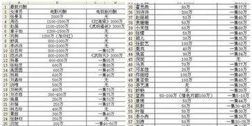 中国明星报价表,明星出场费大揭秘